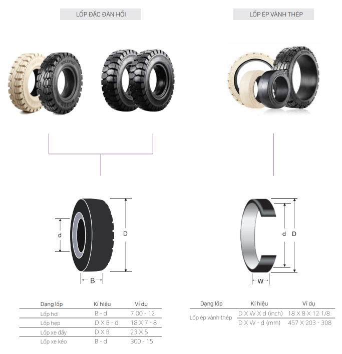 phân loại lốp xe nâng