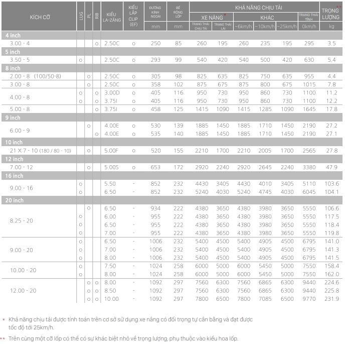 4. Thông số lốp đặc đàn hồi NEXEN (LUG/PL/RIB)