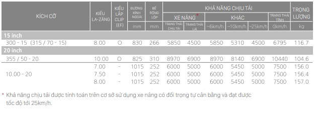 2. Thông số lốp đặc đàn hồi SOLIPRO PL