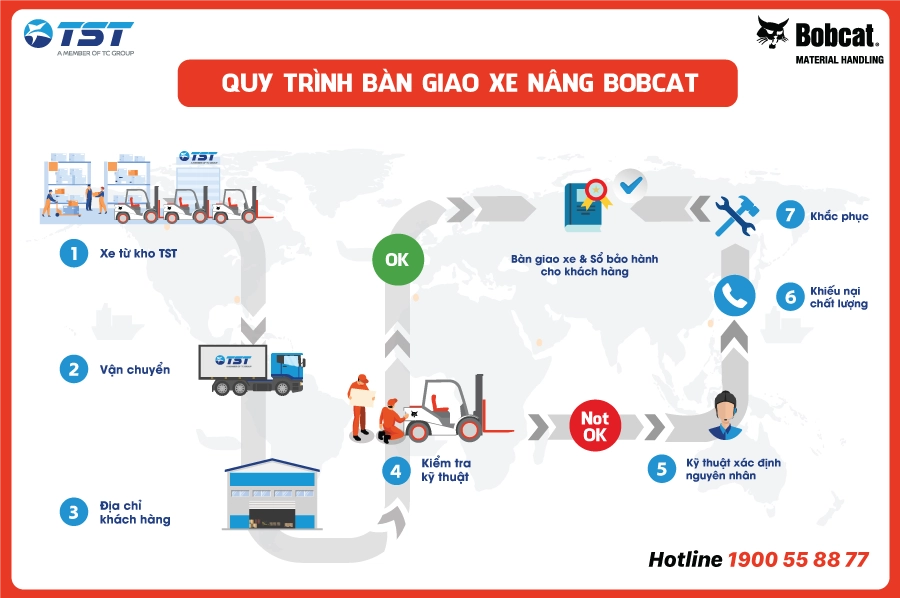 2025-quy-trinh-ban-giao-xe-nang-bobcat