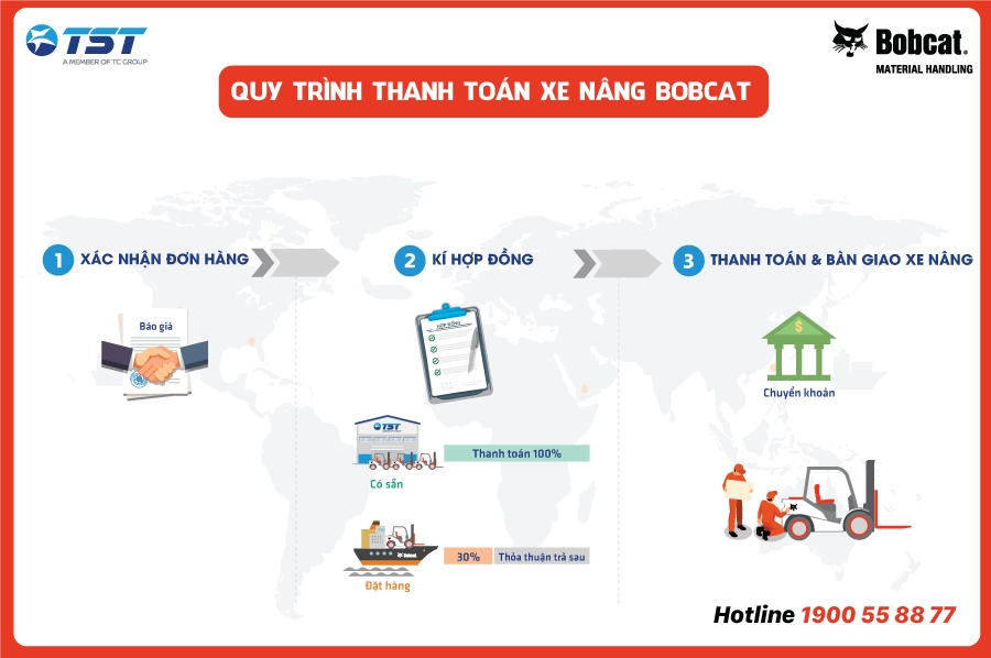 2025-quy-trinh-thanh-toan-xe-nang-bobcat